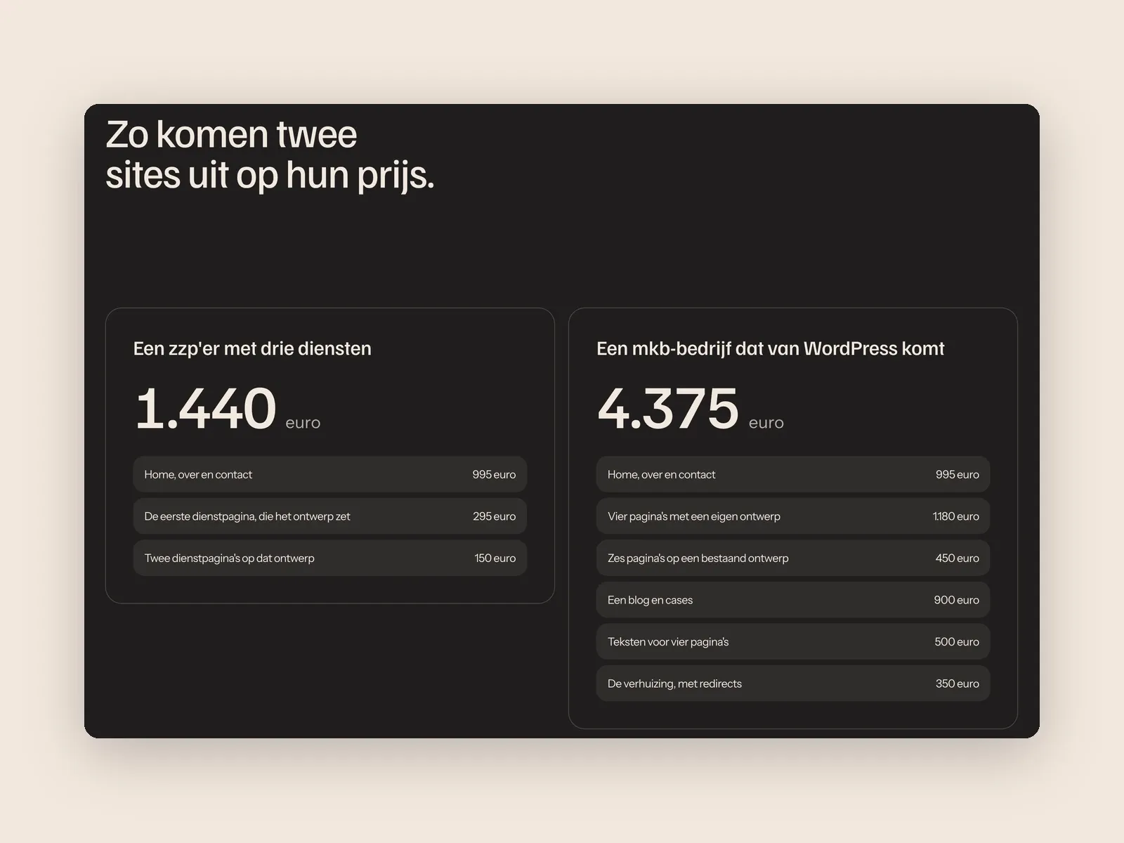 Schermafbeelding van de kostenpagina van outlyne.nl: twee rekenvoorbeelden naast elkaar, een zzp'er met drie diensten voor 1.440 euro en een mkb-bedrijf dat van WordPress komt voor 4.375 euro, met de posten eronder